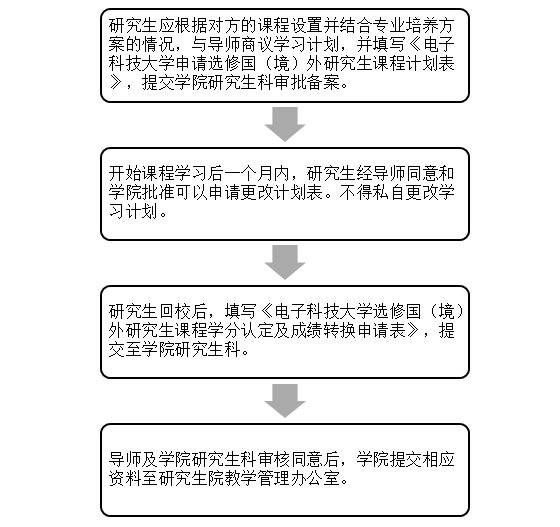 教學(xué)2