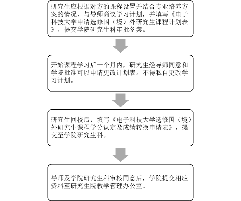 境外學(xué)習