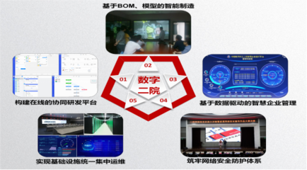 中國航天科工五個案例入選央企“十三五”網絡安全和信息化優秀案例，彰顯卓越網絡信息技術研發實力