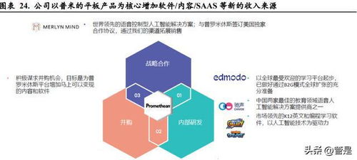 網龍研究報告 教育信息化領先者，游戲業務穩中有進，網絡信息技術研發驅動未來